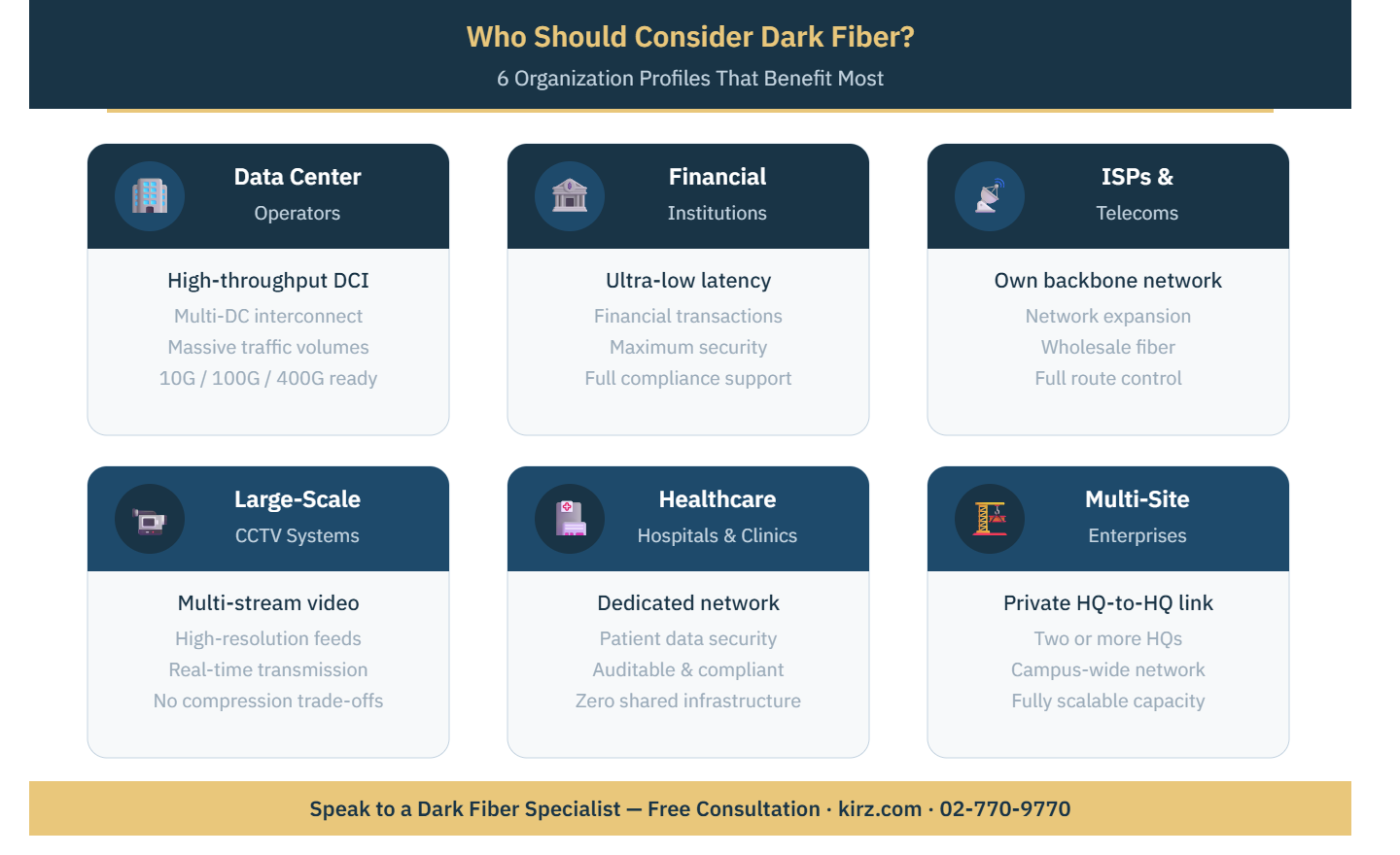 Who Should Use Dark Fiber