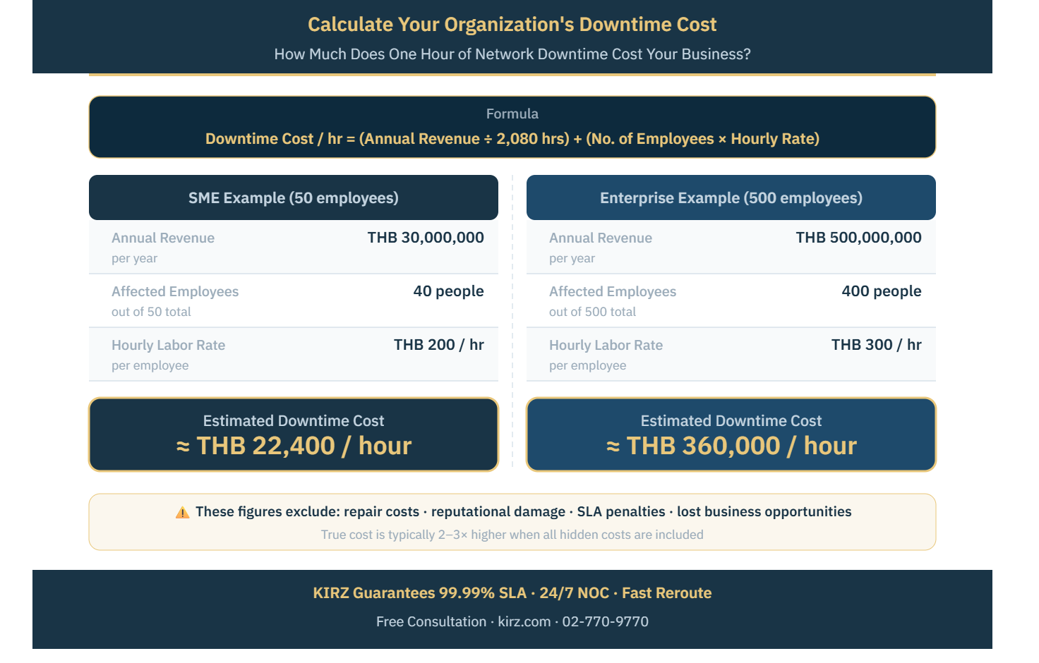 Downtime Cost Calculator