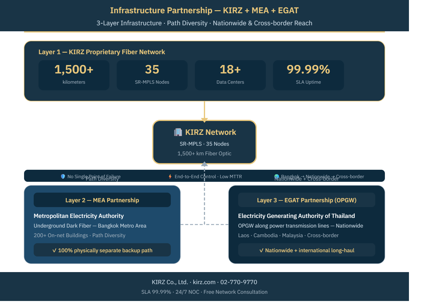 Partnership Map