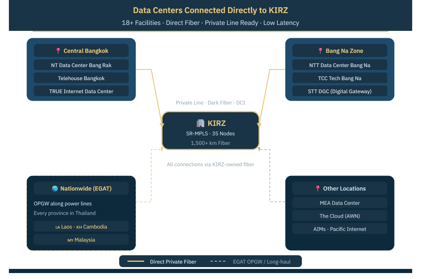 DC Connection Map