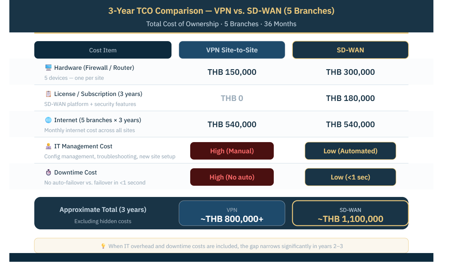 TCO Comparison Chart