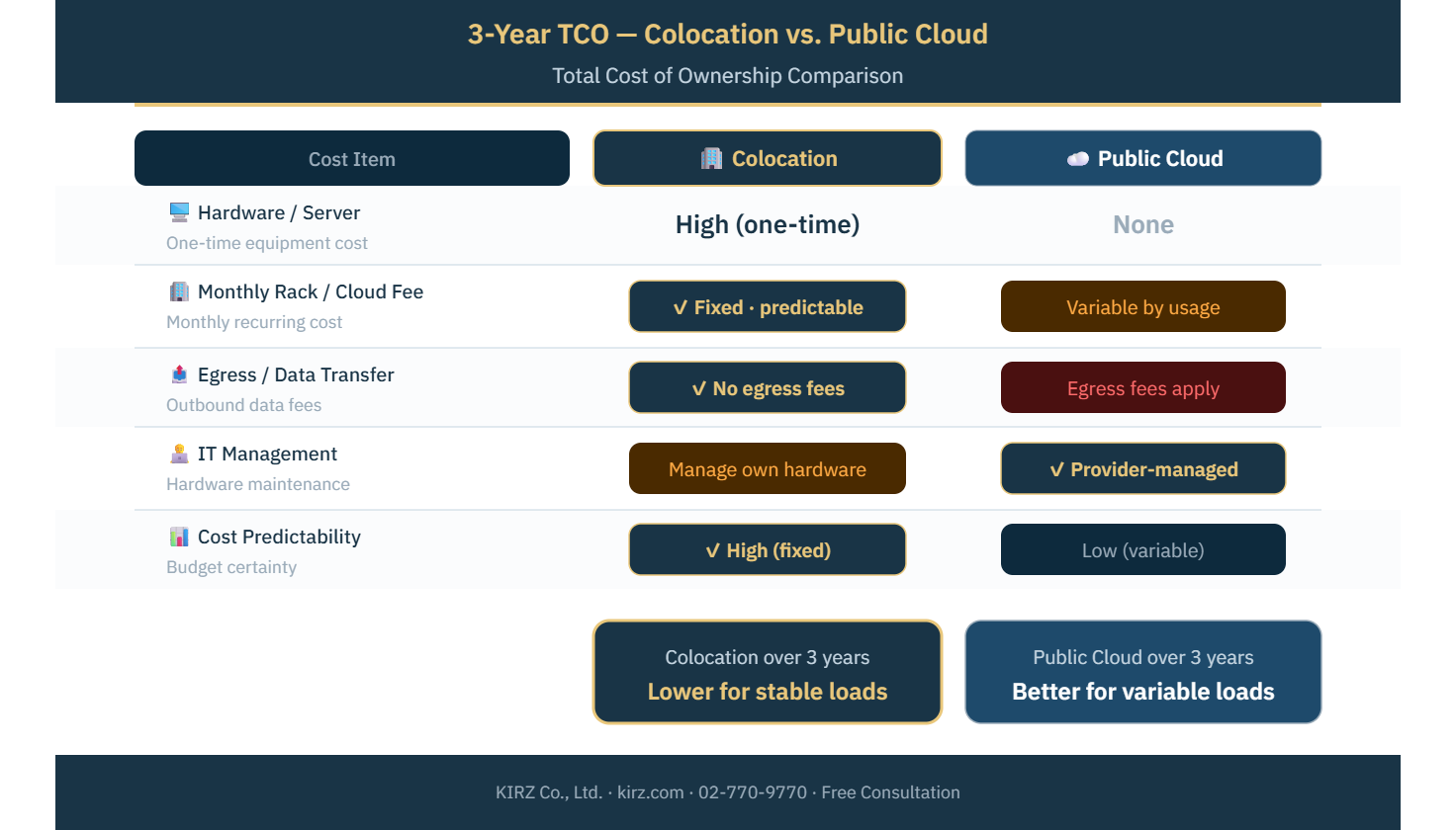 TCO Chart
