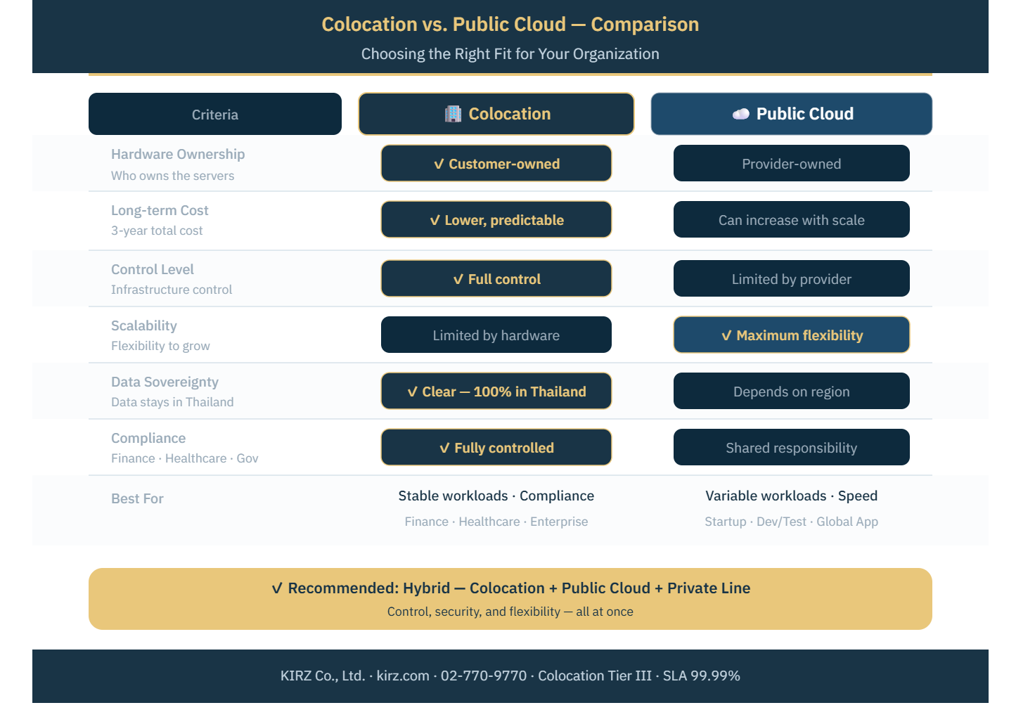 Comparison Table
