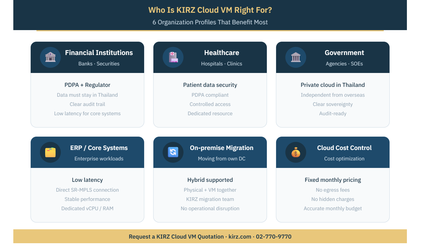 Use Case Cards
