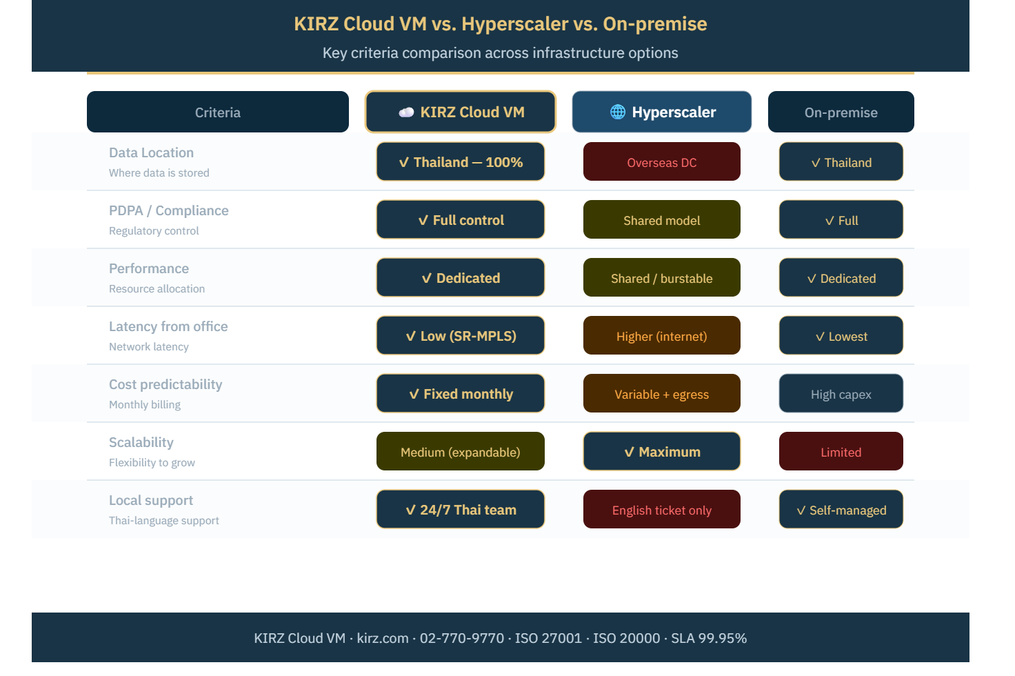 Feature Comparison